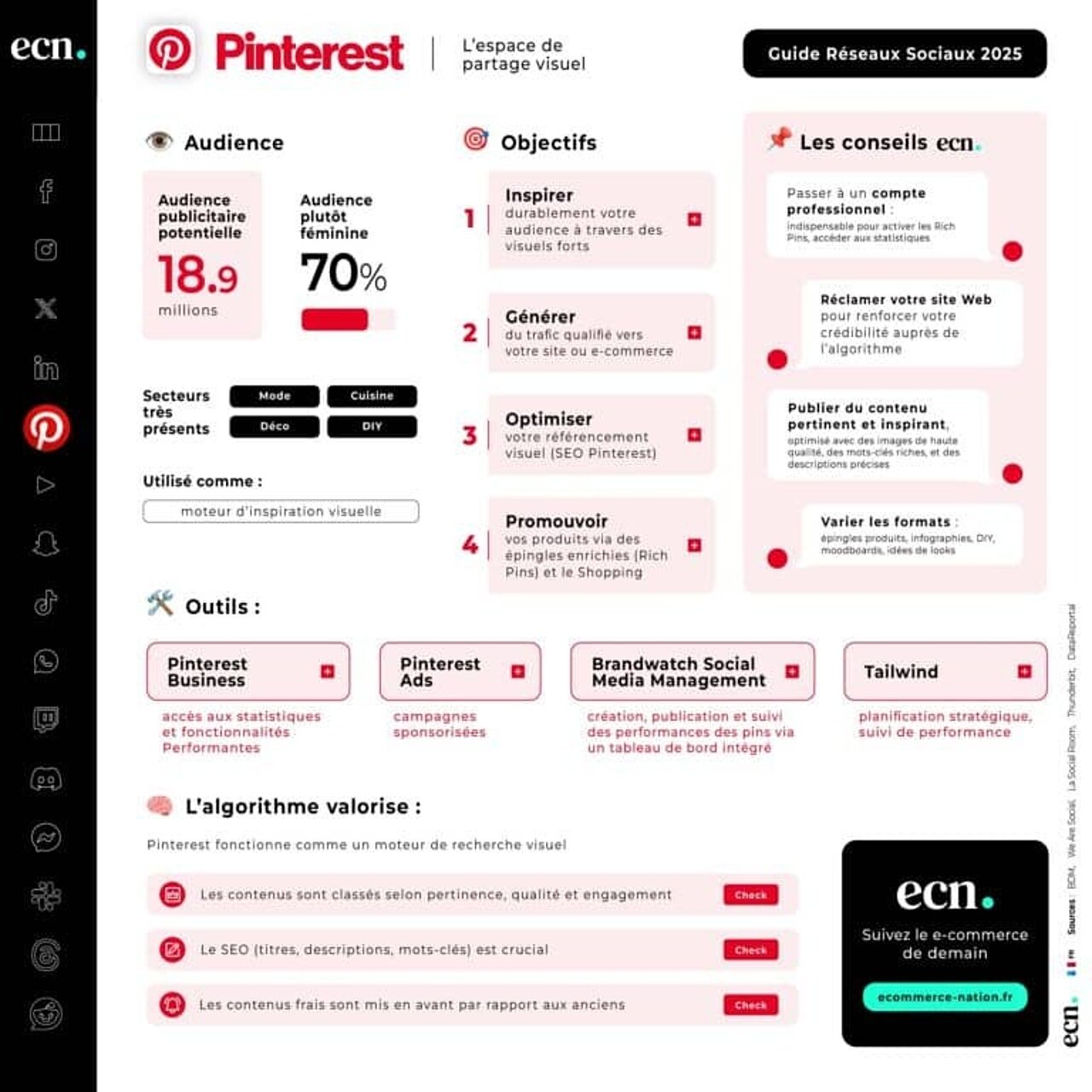 Choisir le réseau social Pinterest pour développer son commerce