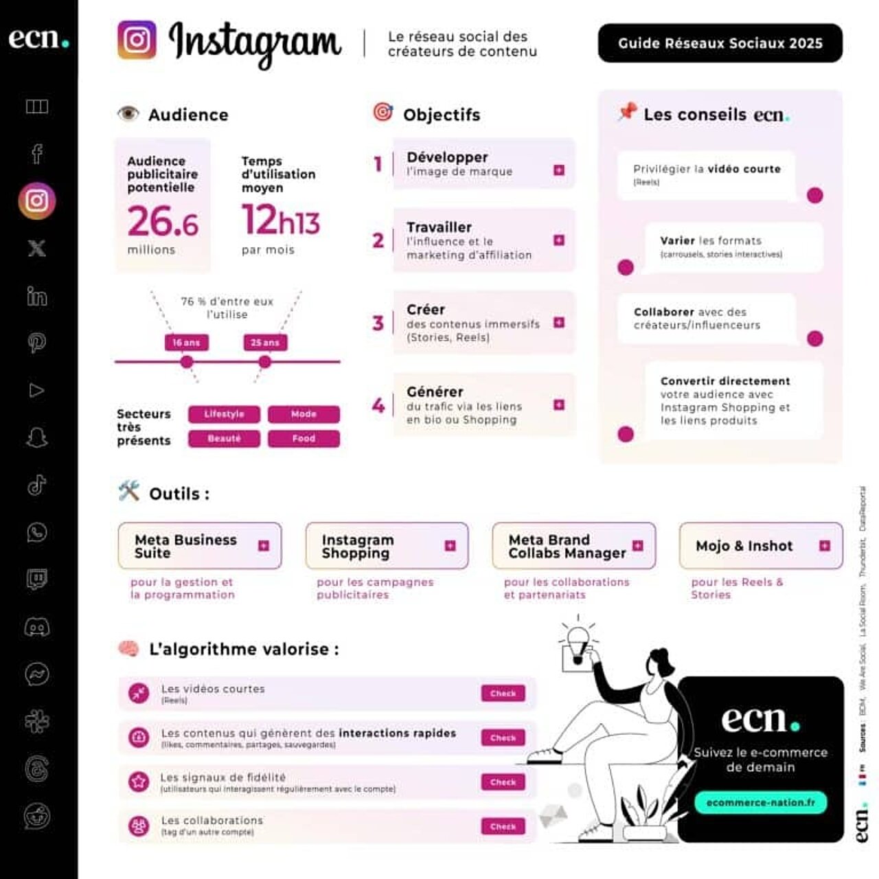 Choisir le réseau social Instagram pour développer son commerce