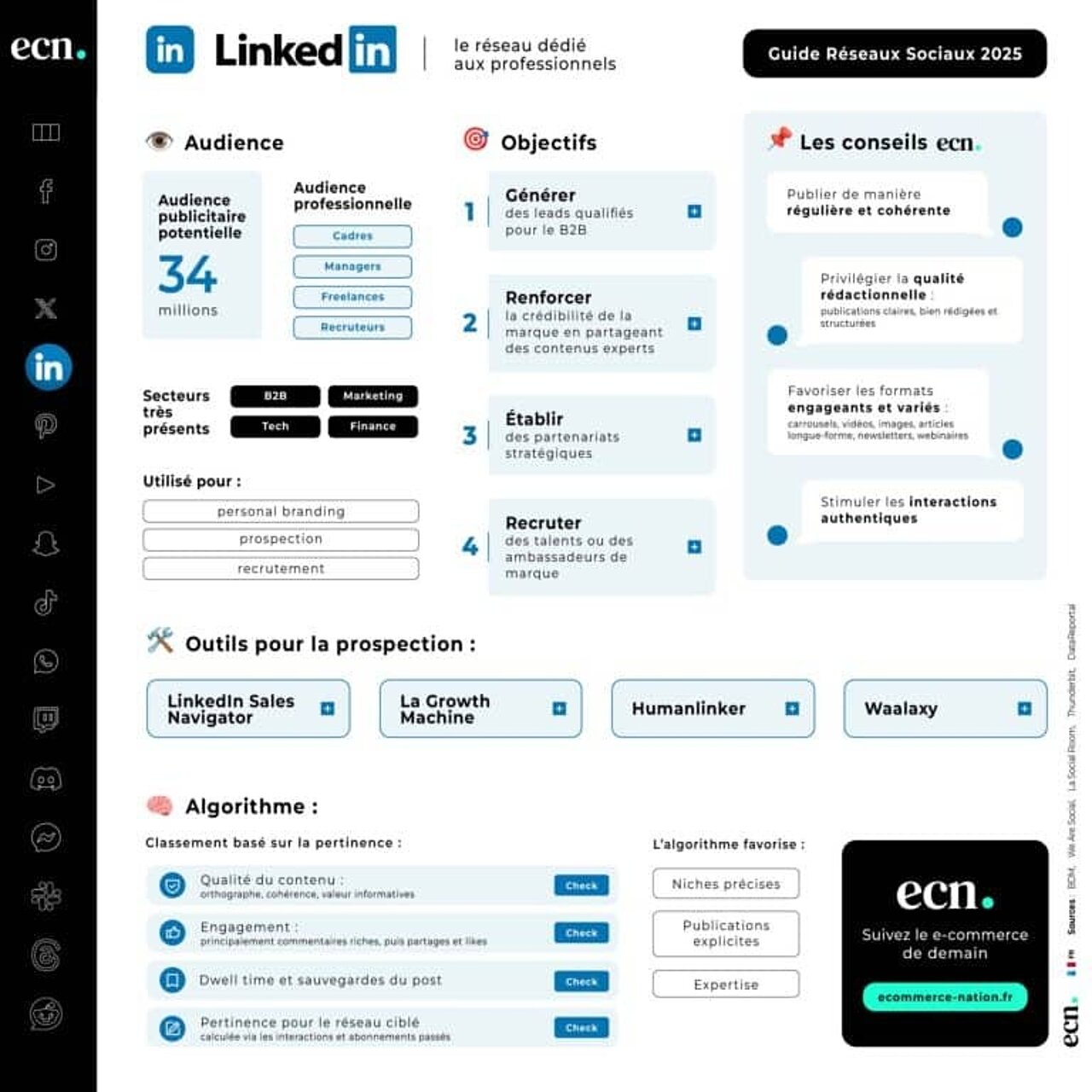 Choisir le réseau social LinkedIn pour développer son commerce