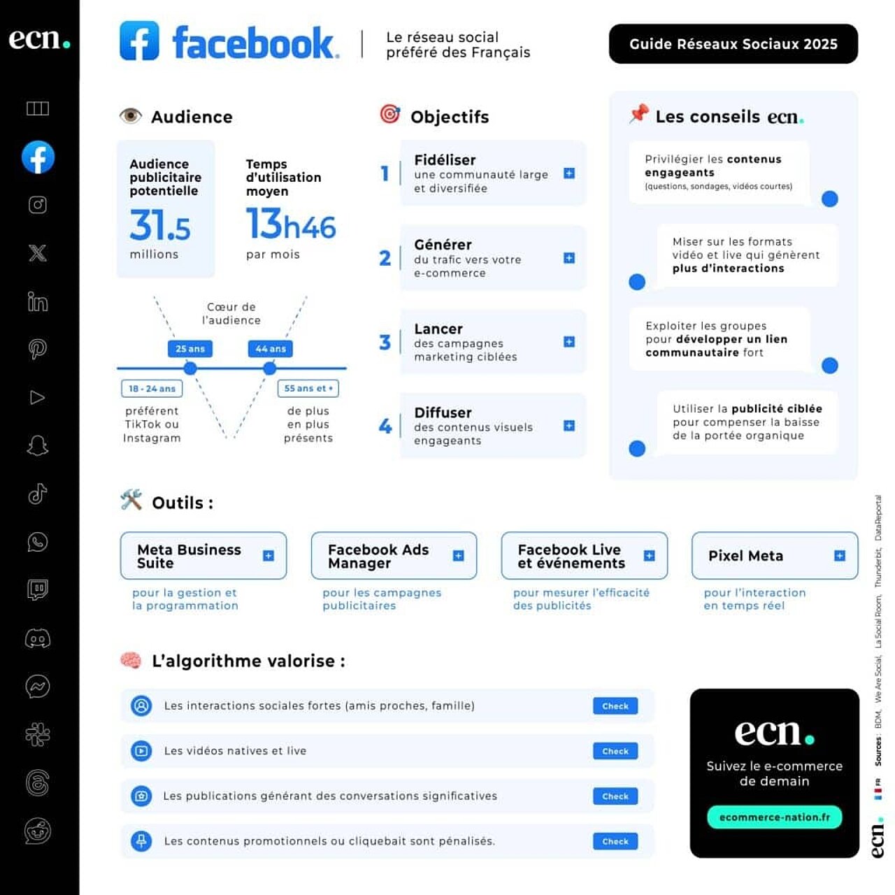 Choisir le réseau social Facebook pour développer son commerce
