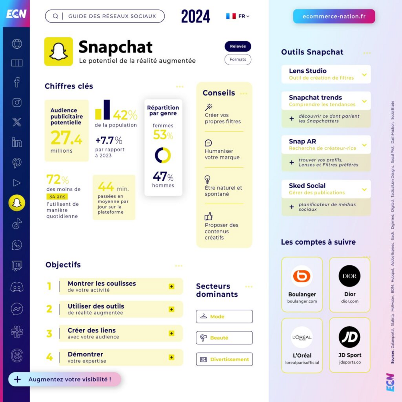 Choisir le réseau social Snapchat pour développer son commerce