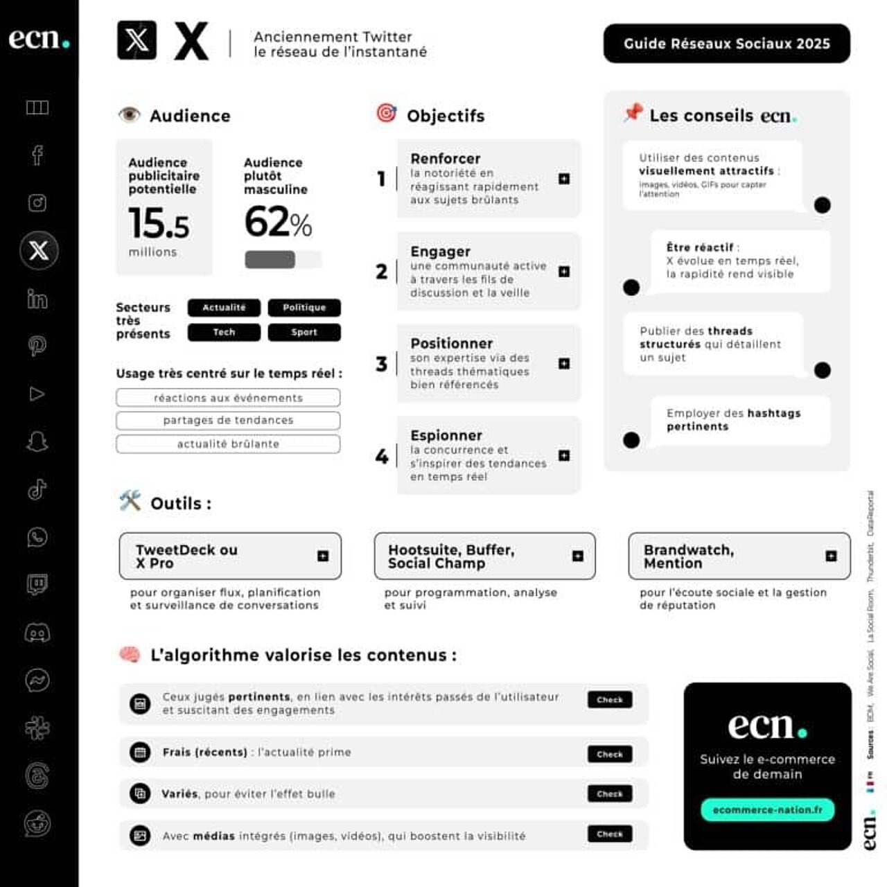 Choisir le réseau social X pour développer son commerce