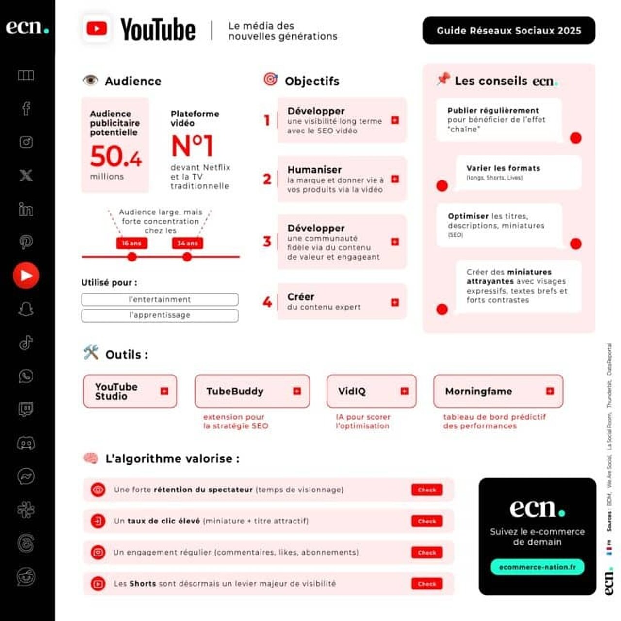 Choisir le réseau social YouTube pour développer son commerce